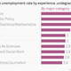 Image for article titled Ranked: The salary bump you can expect from a graduate degree, by major